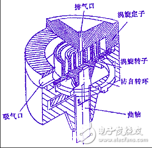 空調(diào)壓縮機(jī)的分類_空調(diào)壓縮機(jī)不啟動(dòng)的原因