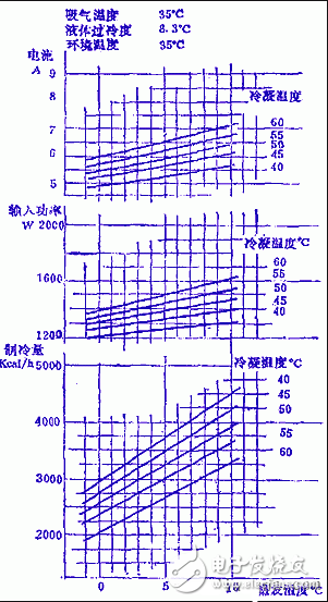 空調(diào)壓縮機(jī)的分類_空調(diào)壓縮機(jī)不啟動(dòng)的原因