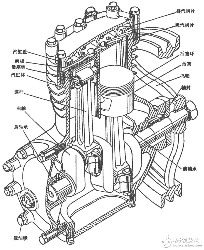 空調(diào)壓縮機(jī)的分類_空調(diào)壓縮機(jī)不啟動(dòng)的原因