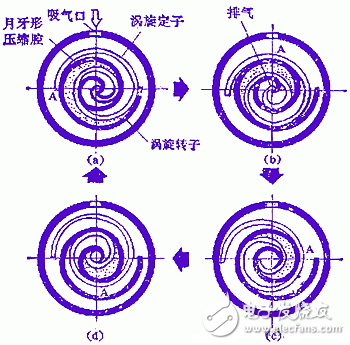 空調(diào)壓縮機(jī)的分類_空調(diào)壓縮機(jī)不啟動(dòng)的原因