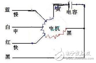 風(fēng)扇電機(jī)的設(shè)計(jì)方案_判斷風(fēng)扇電機(jī)好壞的方法