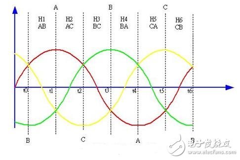 風(fēng)扇電機(jī)的設(shè)計(jì)方案_判斷風(fēng)扇電機(jī)好壞的方法