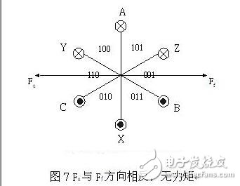 風(fēng)扇電機(jī)的設(shè)計(jì)方案_判斷風(fēng)扇電機(jī)好壞的方法