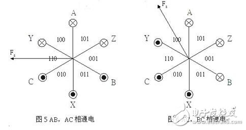 風(fēng)扇電機(jī)的設(shè)計(jì)方案_判斷風(fēng)扇電機(jī)好壞的方法