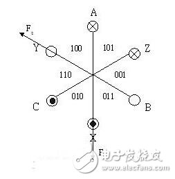 風(fēng)扇電機(jī)的設(shè)計(jì)方案_判斷風(fēng)扇電機(jī)好壞的方法