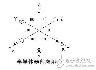 風(fēng)扇電機(jī)的設(shè)計(jì)方案_判斷風(fēng)扇電機(jī)好壞的方法