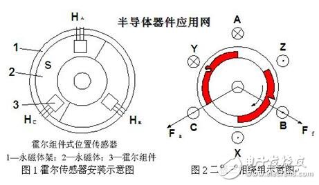 風(fēng)扇電機(jī)的設(shè)計(jì)方案_判斷風(fēng)扇電機(jī)好壞的方法