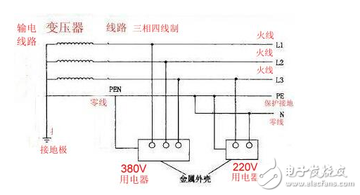 三相四線電表接線圖:三相四線怎么接?三相四線零線怎么接?