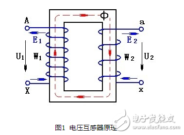 電壓互感器工作原理、作用、運(yùn)行規(guī)定、圖形符號、接線方法