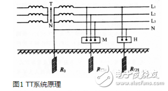 TT系統(tǒng)原理、應(yīng)用、與TN系統(tǒng)區(qū)分