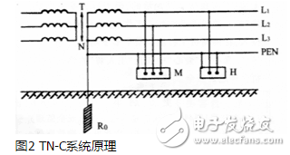 TT系統(tǒng)原理、應(yīng)用、與TN系統(tǒng)區(qū)分