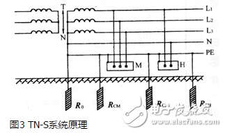 TT系統(tǒng)原理、應(yīng)用、與TN系統(tǒng)區(qū)分