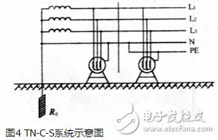 TT系統(tǒng)原理、應(yīng)用、與TN系統(tǒng)區(qū)分