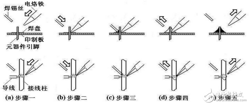 電烙鐵的使用方法_烙鐵使用教程_烙鐵焊接技巧