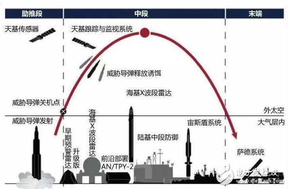 韓國(guó)民眾冒雨抗議部署“薩德”，什么是薩德？部署薩德的后果是啥！