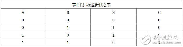 加法器電路原理_二進(jìn)制加法器原理_與非門二進(jìn)制加法器