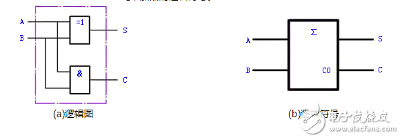 加法器電路原理_二進(jìn)制加法器原理_與非門二進(jìn)制加法器