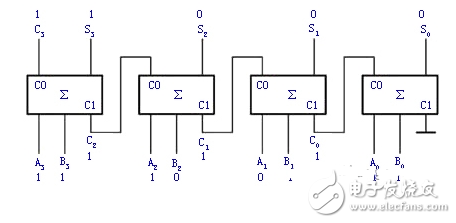 加法器電路原理_二進(jìn)制加法器原理_與非門二進(jìn)制加法器