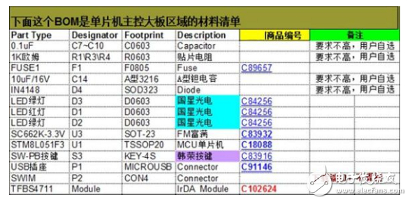 基于STM8L單片機的IrDA紅外通訊設計