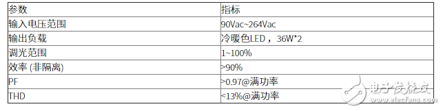 36W LED遙控可無(wú)極調(diào)光調(diào)色電源解決方案