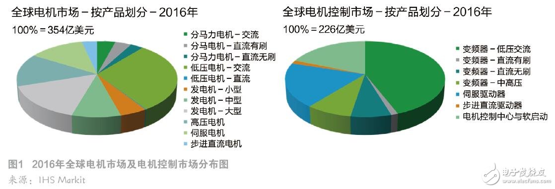 電機(jī)控制“需求”與“發(fā)展”的愛情長跑