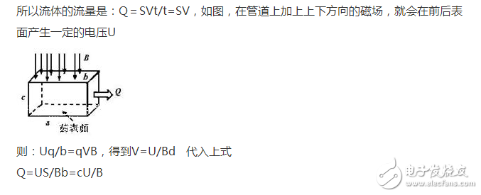 電磁流量計(jì)選型與電磁流量計(jì)使用說(shuō)明詳解