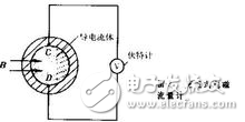 電磁流量計(jì)選型與電磁流量計(jì)使用說(shuō)明詳解