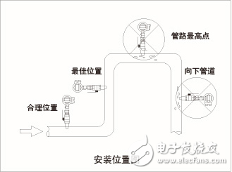 電磁流量計(jì)選型與電磁流量計(jì)使用說(shuō)明詳解