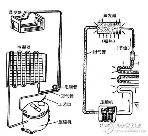 冰箱壓縮機(jī)工作原理、接線圖、結(jié)構(gòu)