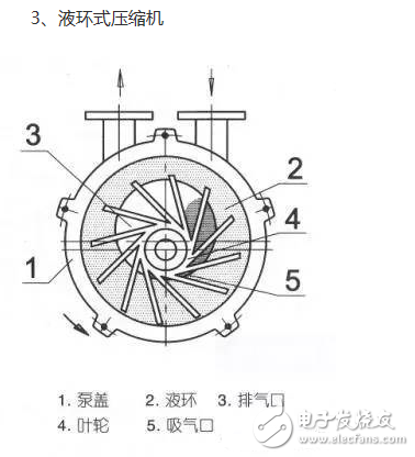 冰箱壓縮機(jī)工作原理、接線圖、結(jié)構(gòu)