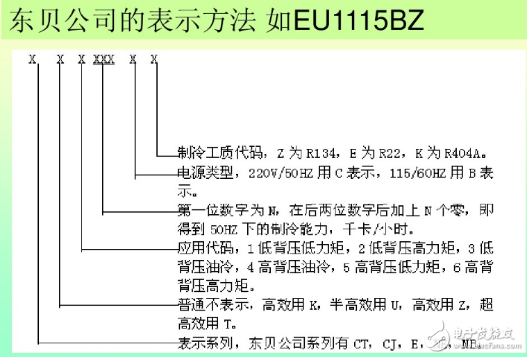 冰箱壓縮機(jī)工作原理、接線圖、結(jié)構(gòu)