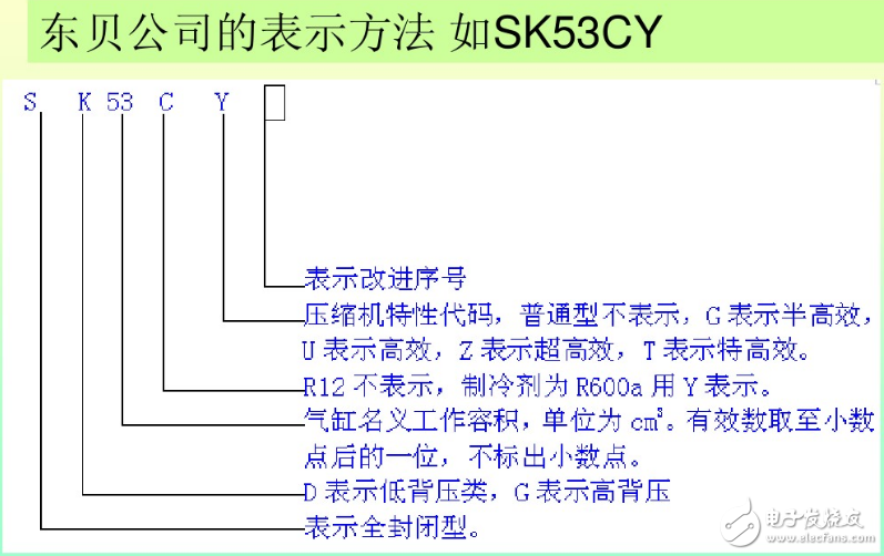 冰箱壓縮機(jī)工作原理、接線圖、結(jié)構(gòu)