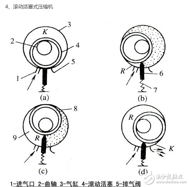 冰箱壓縮機(jī)工作原理、接線圖、結(jié)構(gòu)