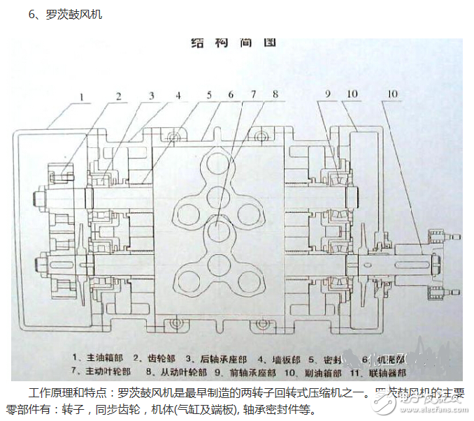 冰箱壓縮機(jī)工作原理、接線圖、結(jié)構(gòu)