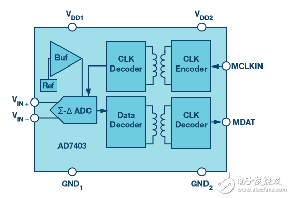  Σ-Δ調(diào)制器能否提高運(yùn)動(dòng)控制效率