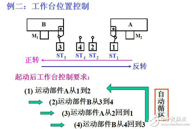 三極管驅(qū)動(dòng)繼電器控制電路分析_繼電器控制電路圖設(shè)計(jì)