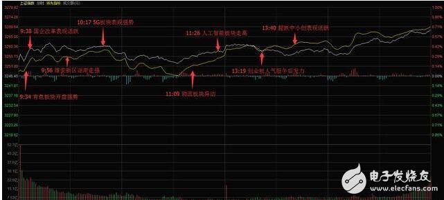 聯(lián)通混改方案出爐！聯(lián)通混改三大巨頭參股能否引爆大盤(pán)？聯(lián)通打響混改第一槍下一個(gè)是誰(shuí)？