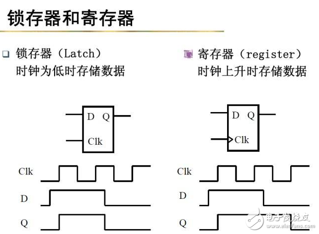 什么是觸發(fā)器？鎖存器和觸發(fā)器的區(qū)別？