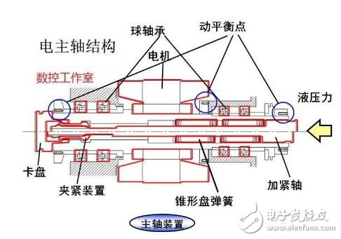 機床主軸常用軸承_機床主軸軸承安裝_數(shù)控機床主軸的結(jié)構(gòu)