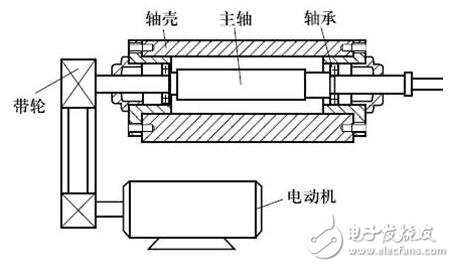 機床主軸常用軸承_機床主軸軸承安裝_數(shù)控機床主軸的結(jié)構(gòu)