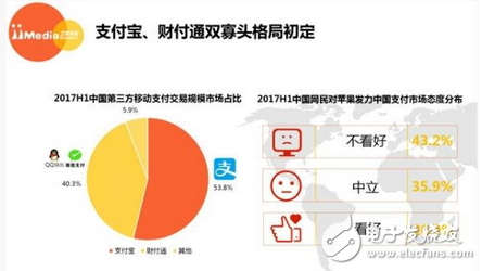 你是選擇支付寶還是微信：斗了這么久，終于分出一個高低！支付寶、微信相斗結(jié)果出爐