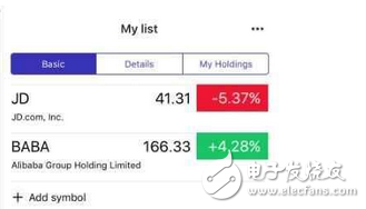 阿里巴巴的股票今年上漲了超過８７％ 中國驕傲！阿里巴巴大敗華爾街群狼 做空者損失近100億美元