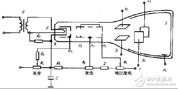 示波器的作用是什么_示波器簡單原理_示波器觸發(fā)方式