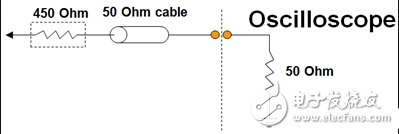 示波器探頭是什么_示波器探頭原理_示波器探頭的使用