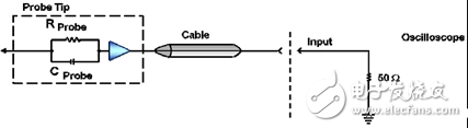 示波器探頭是什么_示波器探頭原理_示波器探頭的使用