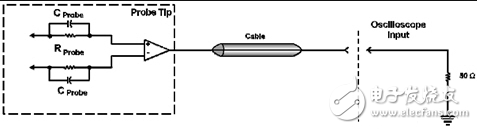 示波器探頭是什么_示波器探頭原理_示波器探頭的使用
