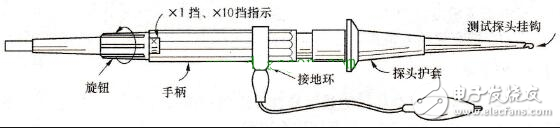 示波器探頭是什么_示波器探頭原理_示波器探頭的使用