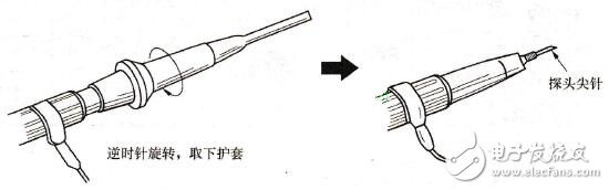 示波器探頭是什么_示波器探頭原理_示波器探頭的使用