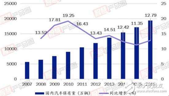 智駕浪潮下 2017汽車電子后裝市場7大趨勢