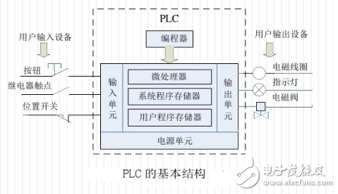 plc與變頻器的接線圖_plc和變頻器通訊接線圖